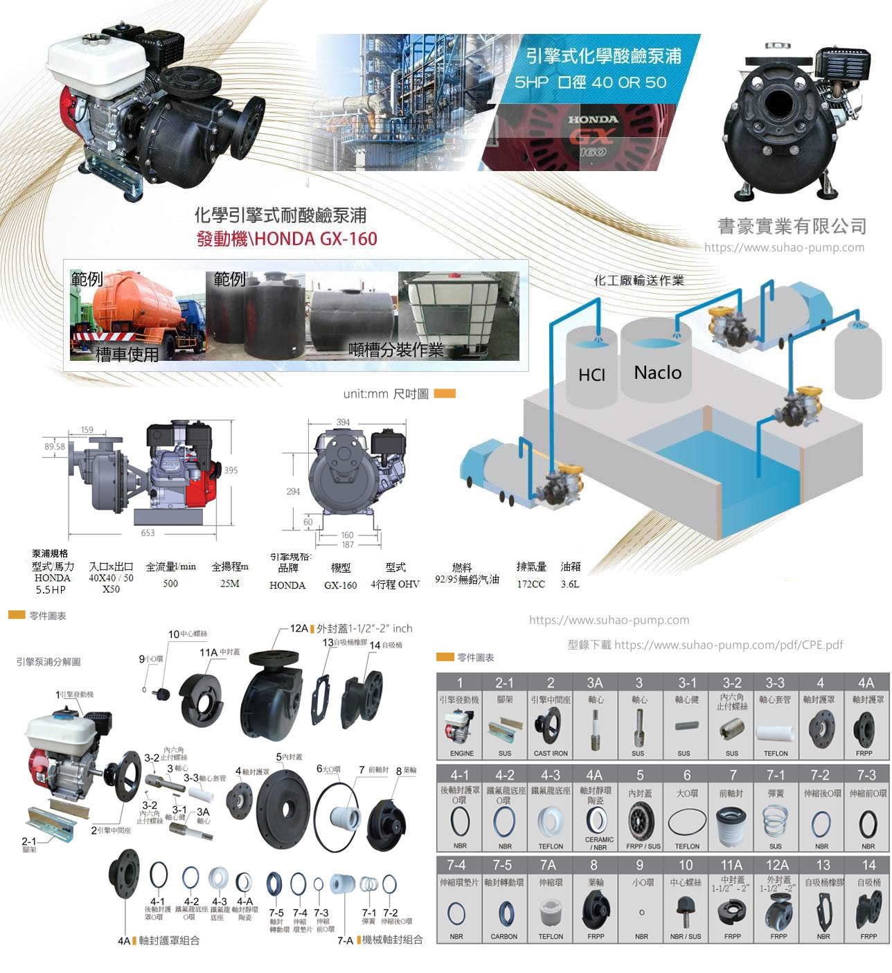  CPE-引擎式耐酸鹼泵浦(图1)